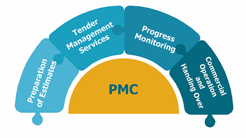PMC